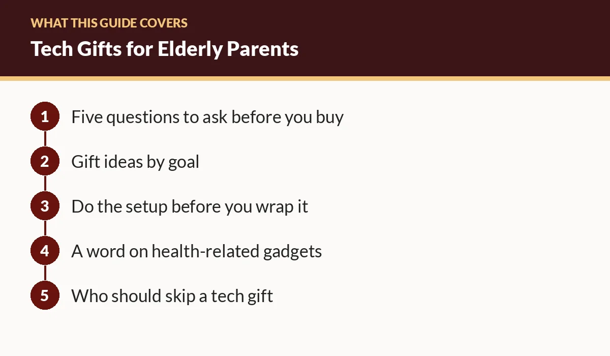Diagram of the sections in this guide: Five questions to ask before you buy; Gift ideas by goal; Do the setup before you wrap it; A word on health-related gadgets; Who should skip a tech gift