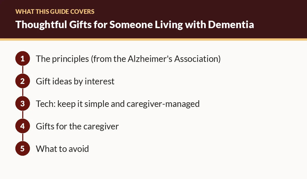 Diagram of the sections in this guide: The principles (from the Alzheimer's Association); Gift ideas by interest; Tech: keep it simple and caregiver-managed; Gifts for the caregiver; What to avoid